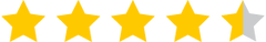 Rating
